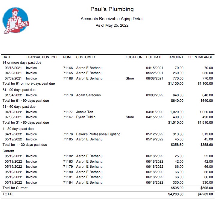 Example of Accounts Receivable Detailed Aging Report.