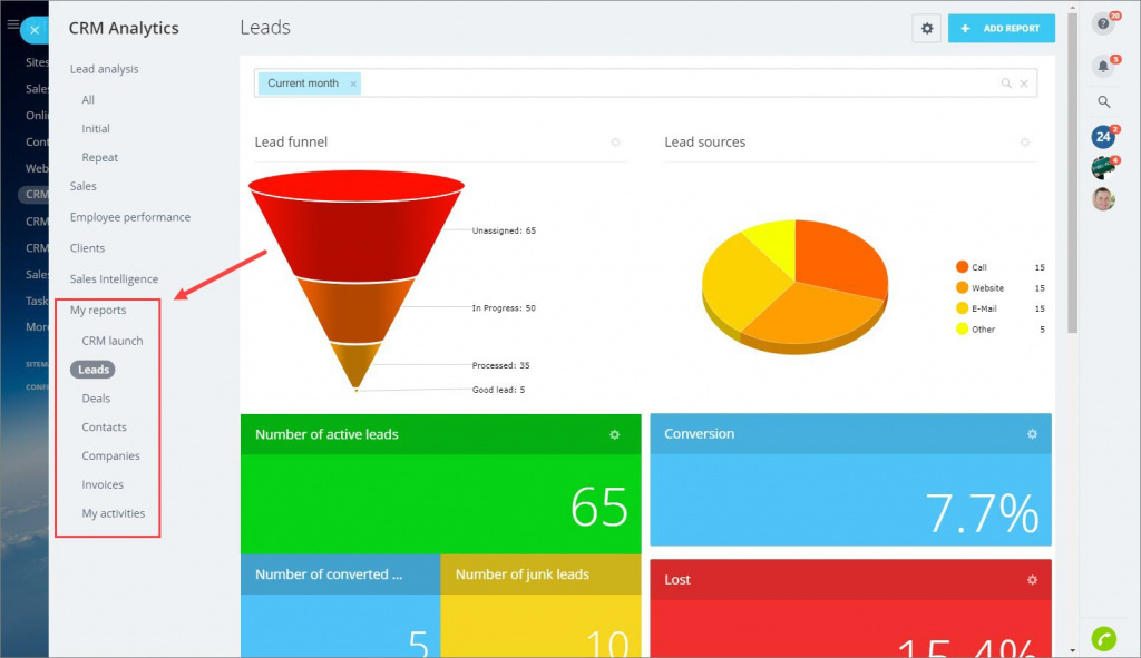 Several images of graph and chart for Bitrix24 Lead Funnel and Source Analysis.