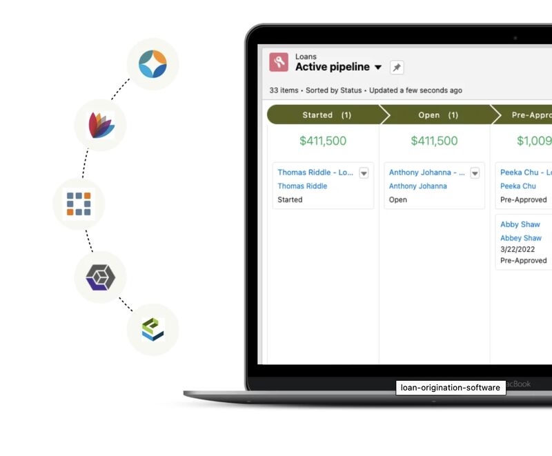 How Jungo integrates with Encompass, Calyx Point, Byte, LendingPad, and Velocity.