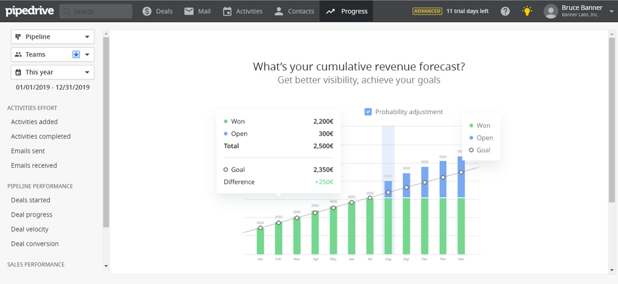 A graph for Pipedrive Revenue Forecast with Goal Tracking.