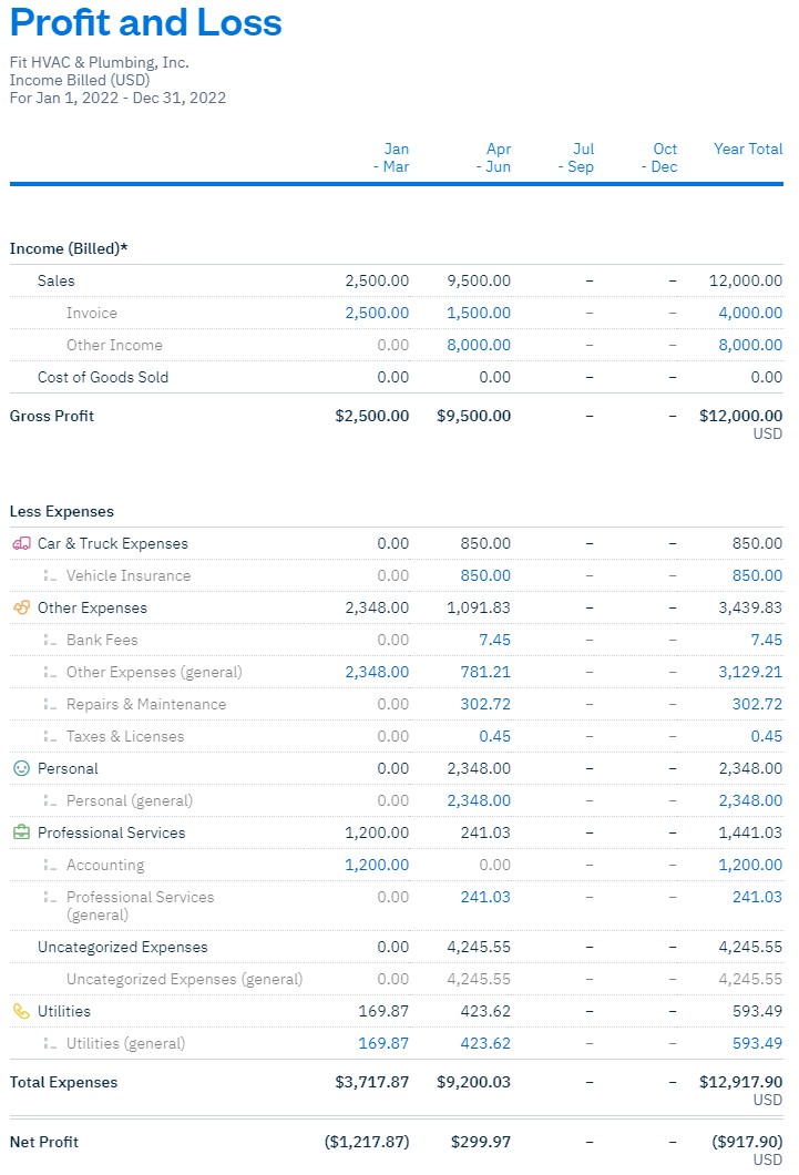 Sample of Profit and Loss in Freshbooks.