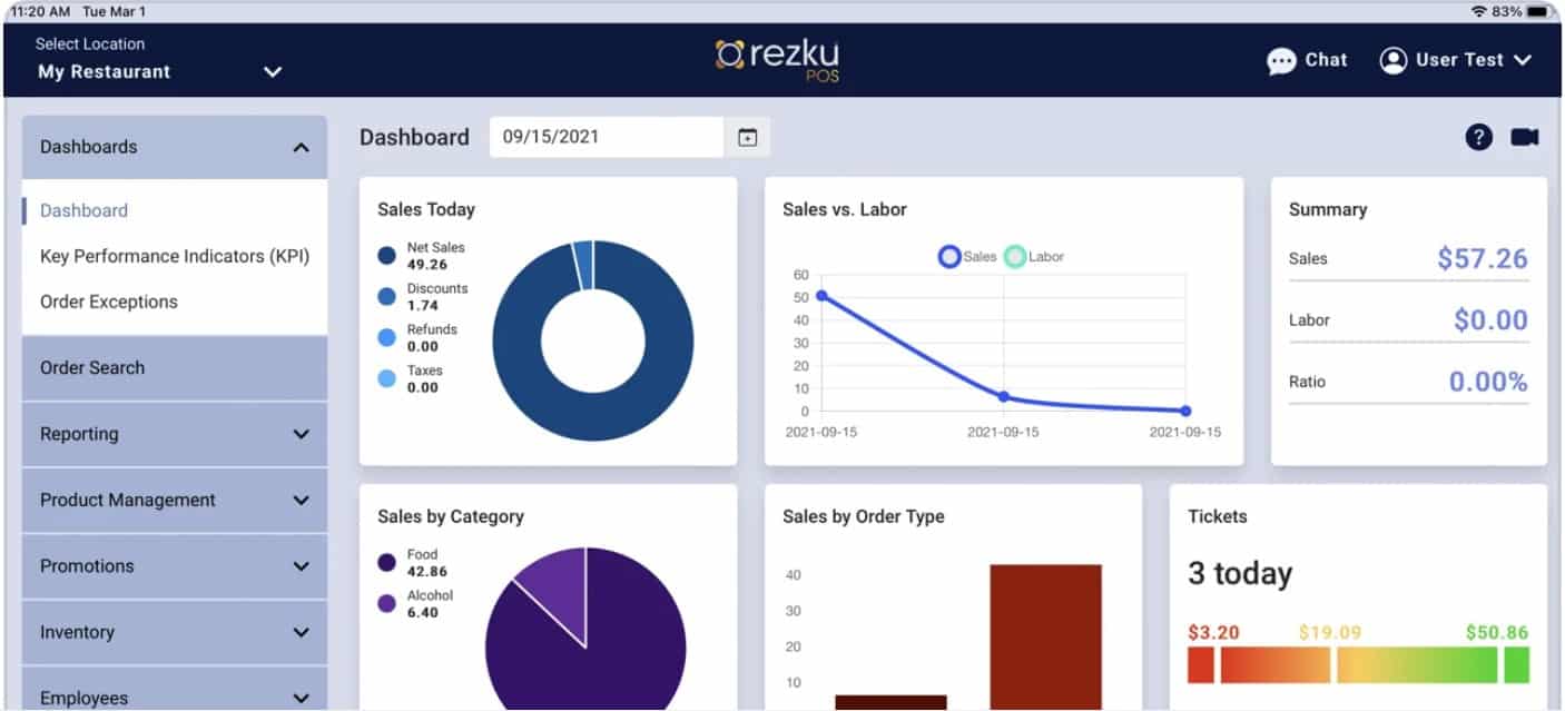 Rezku charts and graphs to reports.