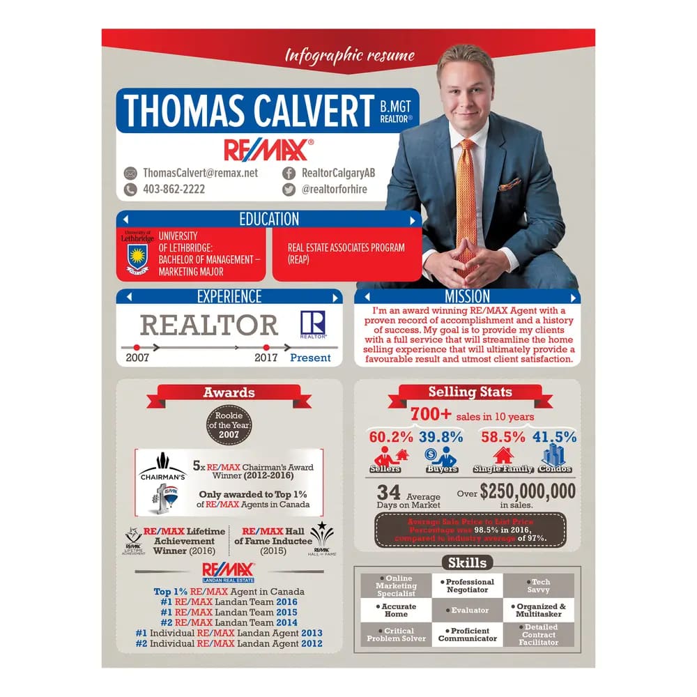 Sample infographic resume of Thomas Calvert.