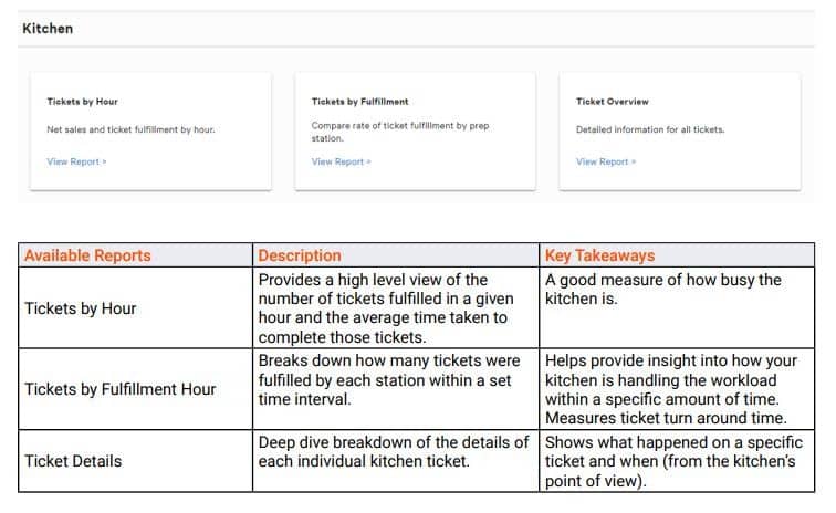 Kitchen reports give a detailed view of ticket fulfillment and the efficiency of your line staff.