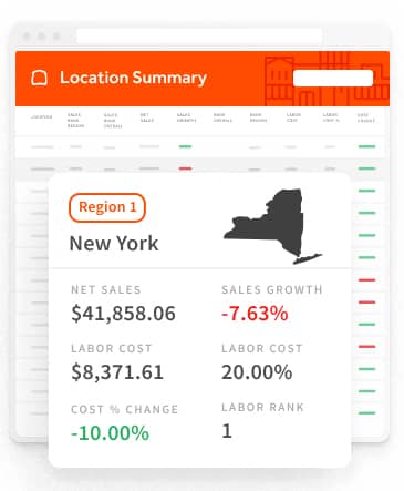 Toast report dashboard sample.