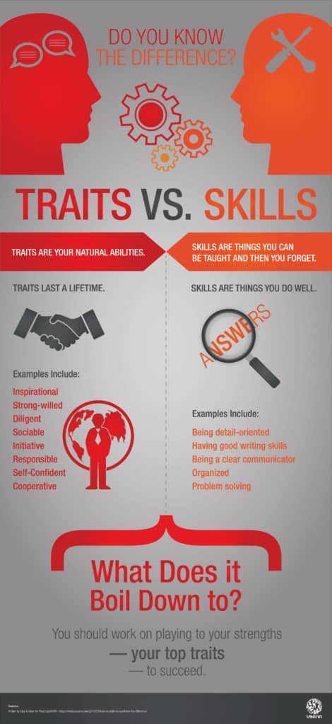 Infographic for information on traits vs skills.