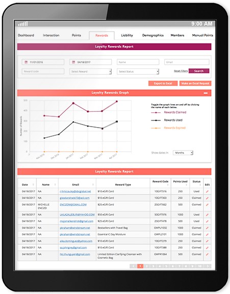 Showing Annex Cloud's great reporting capabilities.