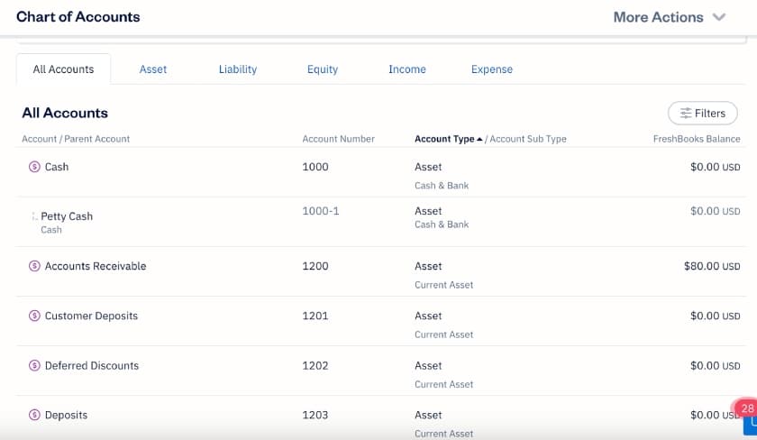 Chart of accounts in FreshBooks showing accounts in tabs, including asset, liability, equity, income, and expenses.