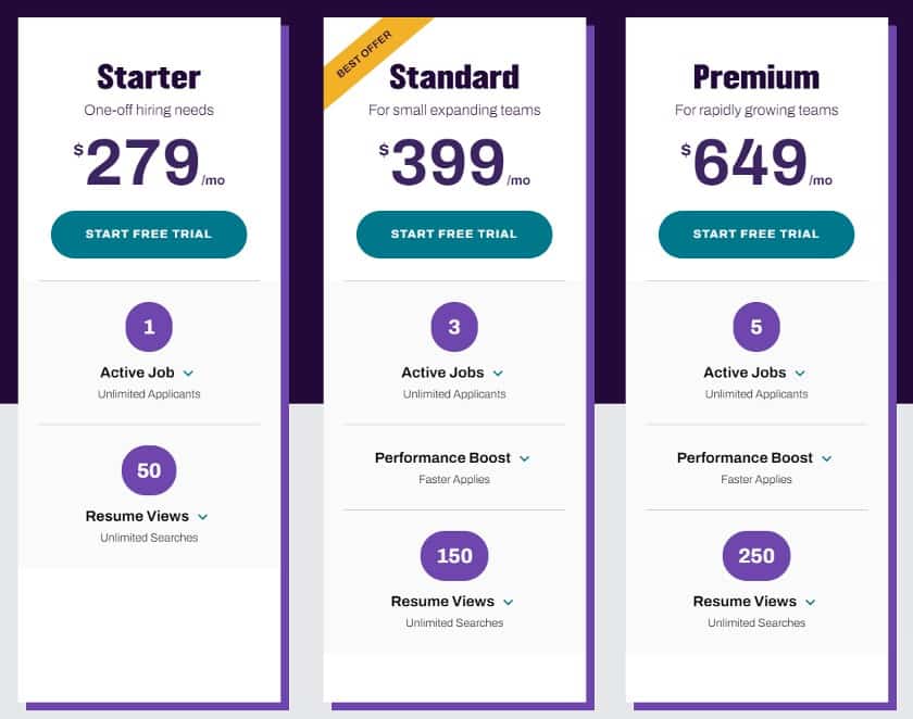 Showing Monster's pricing page.