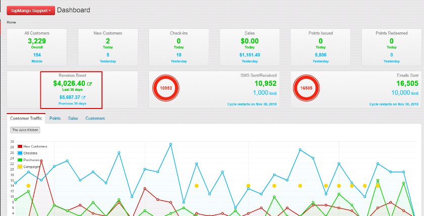 TapMango offers in-depth reports.