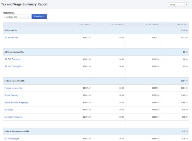 What Is a Payroll Report? Everything Your Small Business Should Know