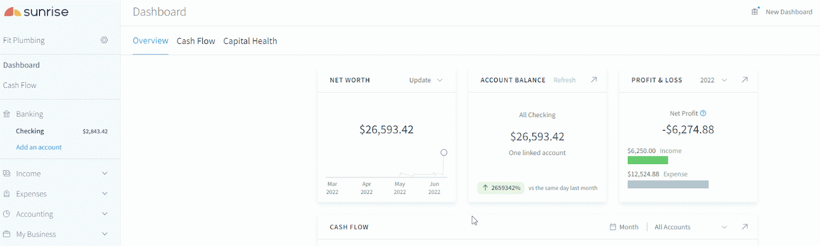 Sunrise View Transactions