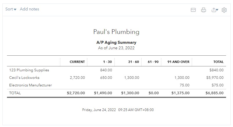 Accounts Payable Aging Summary on QuickBooks Online.