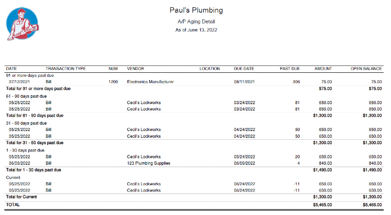 Detailed A/P Aging Report from QuickBooks Online.