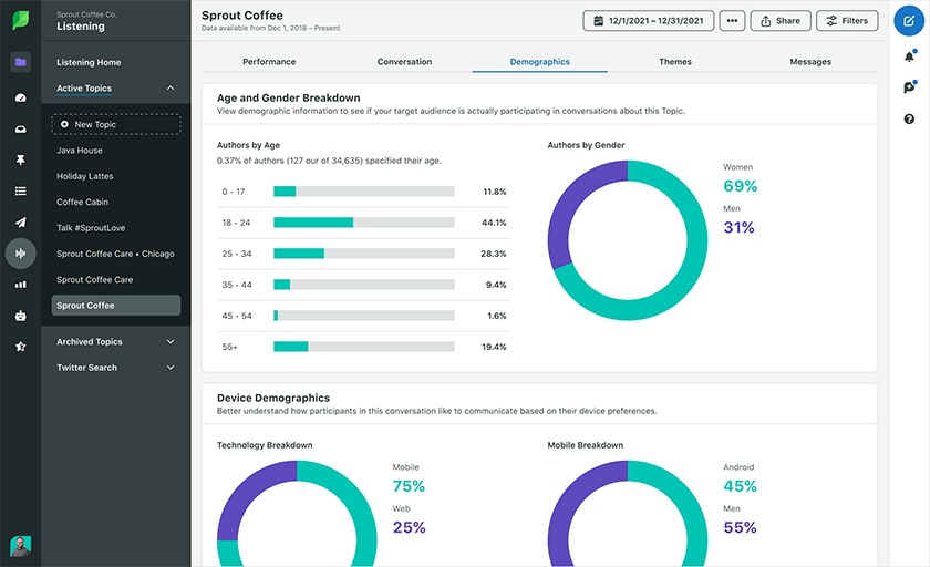 HubSpot demographics information to determine customers preferred support channels