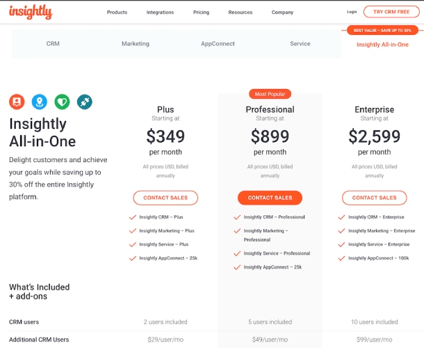 Insightly's pricing for its All-in-One bundle that includes its CRM, Marketing, Service, and AppConnect apps in one platform.