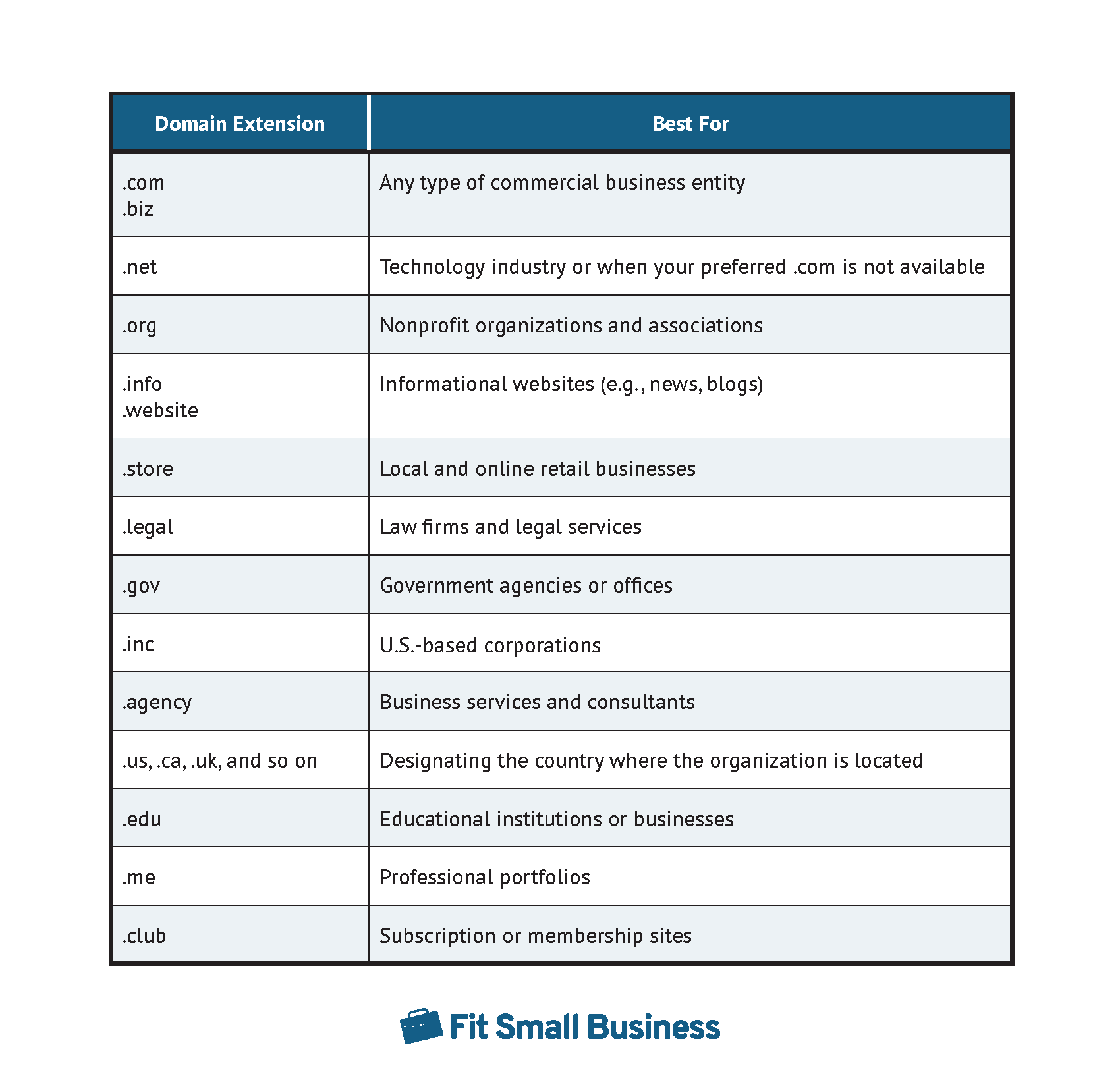 List of domain extensions.