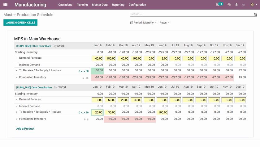 Odoo manufacturing production schedule features.