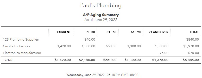 Example of QuickBooks A/P aging report.