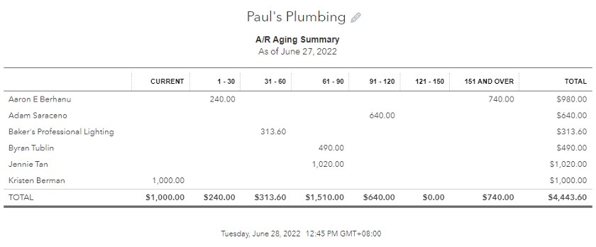 How To Run an Accounts Receivable Aging Report in QuickBooks Online