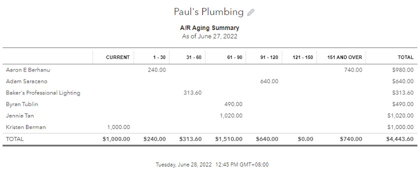 How To Run An Accounts Receivable Aging Report In QuickBooks Online