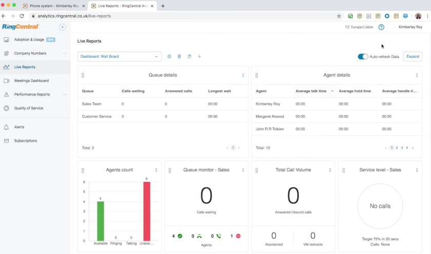 RingCentral Live reports use customizable dashboards to show real-time information.