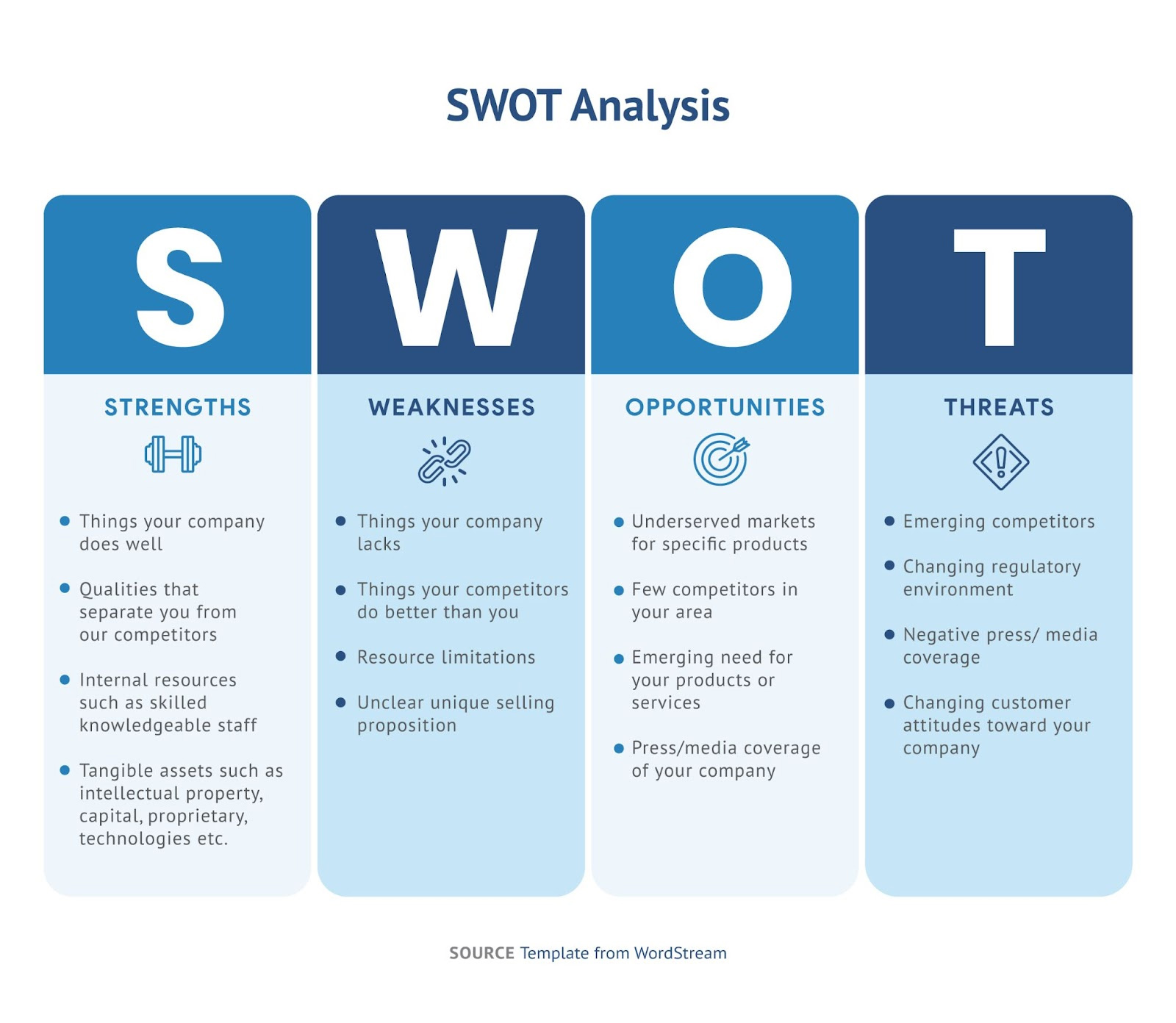 SWOT Analysis idea.