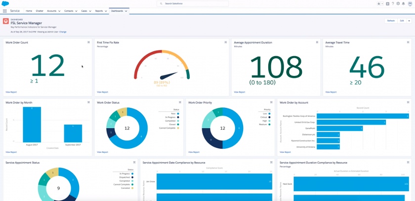 Salesforce dashboard with helpful visual representations of sales data.