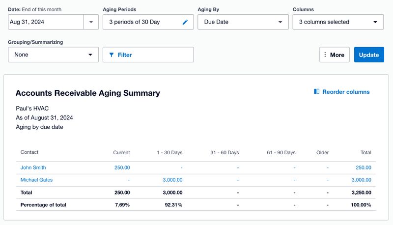 Sample Accounts Receivable Aging Summary Report in Xero showing details like unpaid invoices