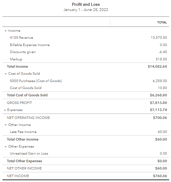 Sample profit and loss statement in QuickBooks Online.