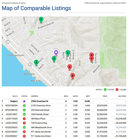 Sample report from Cloud CMA.