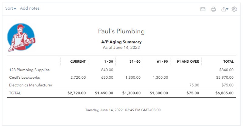 Summarized A/P Aging Report from QuickBooks Online.