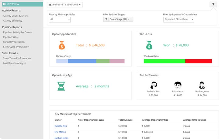 6 Best Open Source CRM Software for 2022