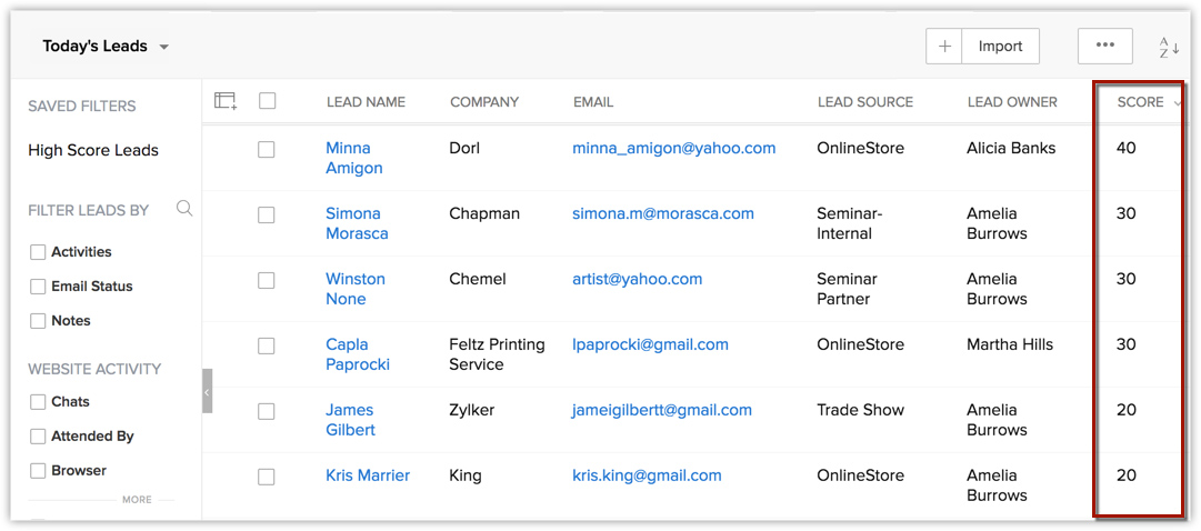 Zoho CRM Lead Scoring.