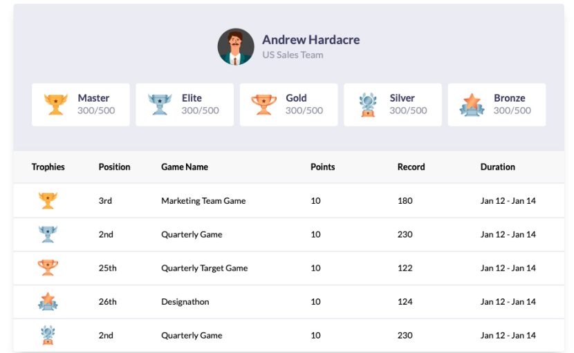 Top 13 Sales Gamification Software Solutions