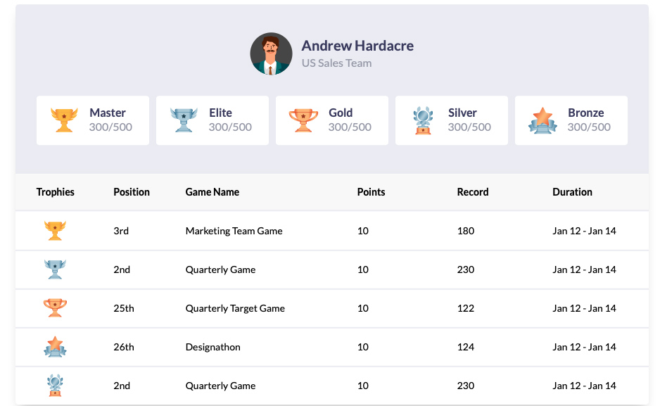 Spinify Blog  Gamification Leaderboards for Recruitment