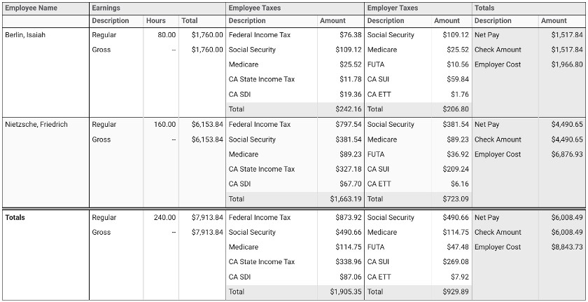 Payroll register indicating regular pay,