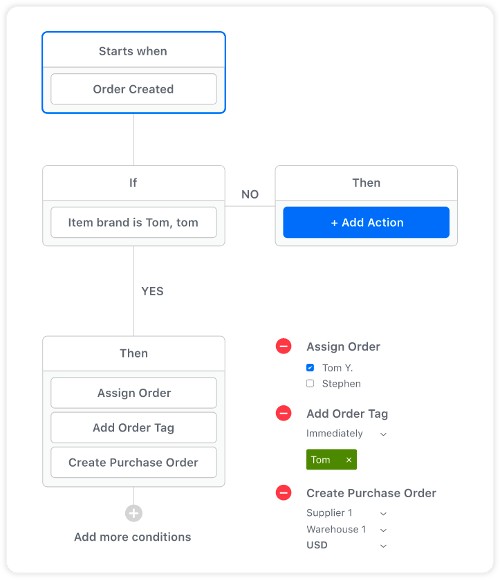 Setting up custom workflows to automate your inventory management process.