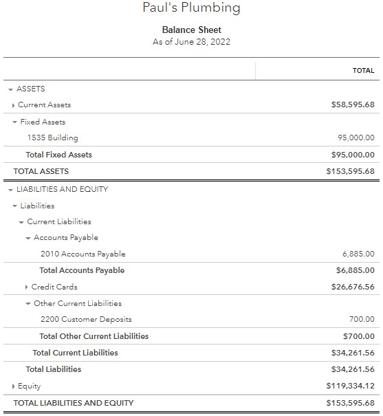 Quickbooks Balance Sheet Template