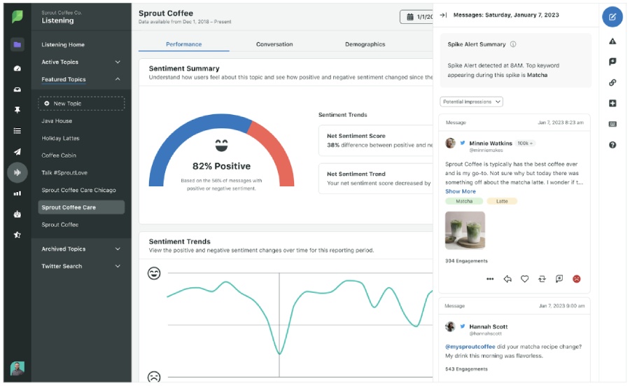 Sprout Social lets you track customer sentiments