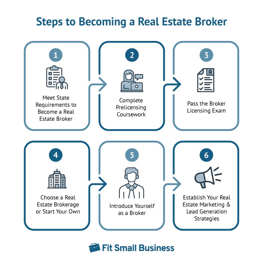 becoming a real estate broker