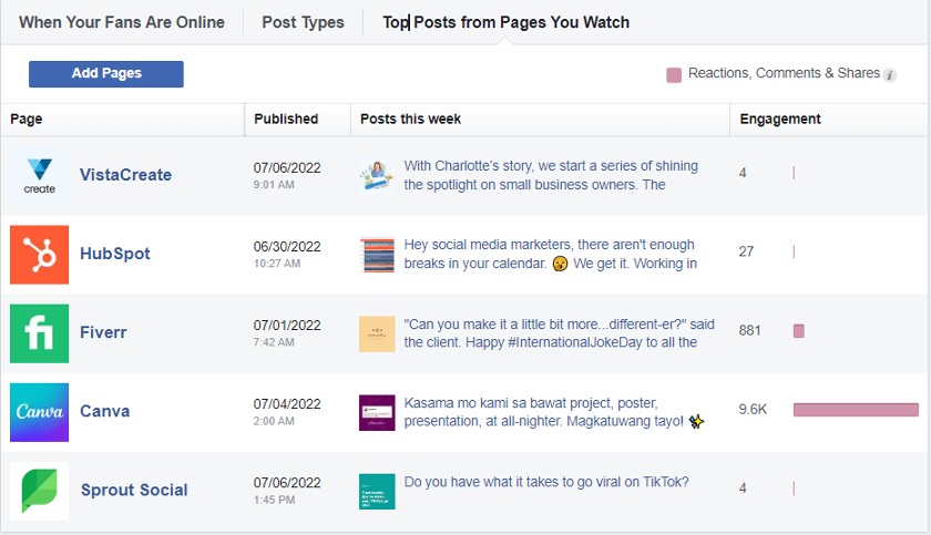 Facebook competitor analysis top posts resource tabs.