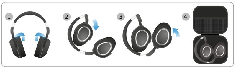 Four-step instructions showing how to fold and store your headset.