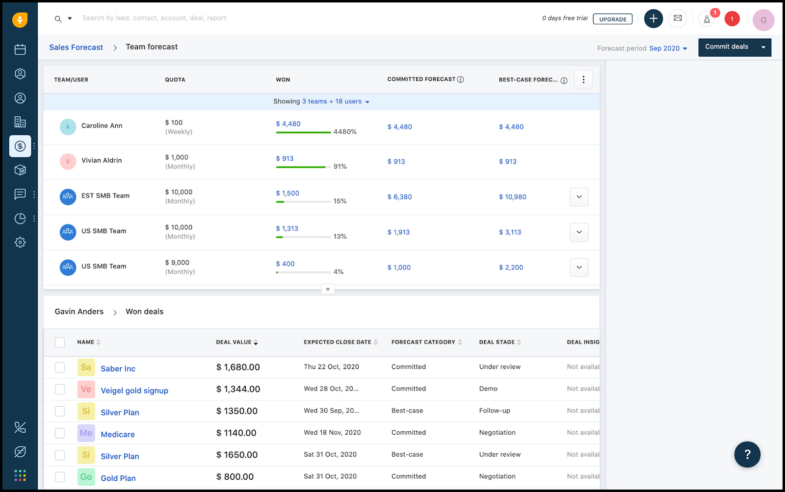 Freshsales Sales Quota Tracking.