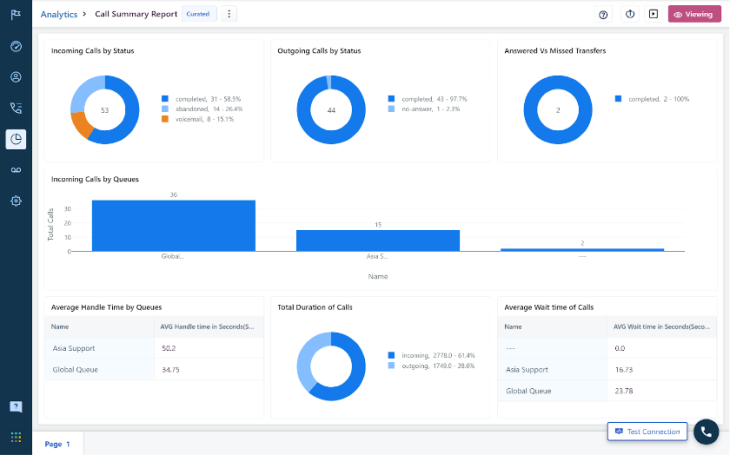 13 Best Sales Management Software Tools for Small Business