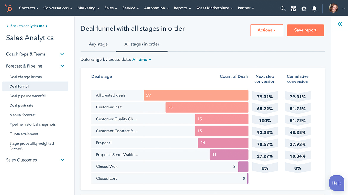 HubSpot Funnel Analytics page.