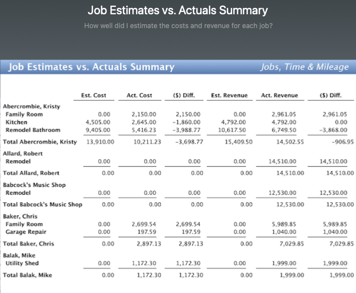QuickBooks for Mac Review Features and Pricing 2022