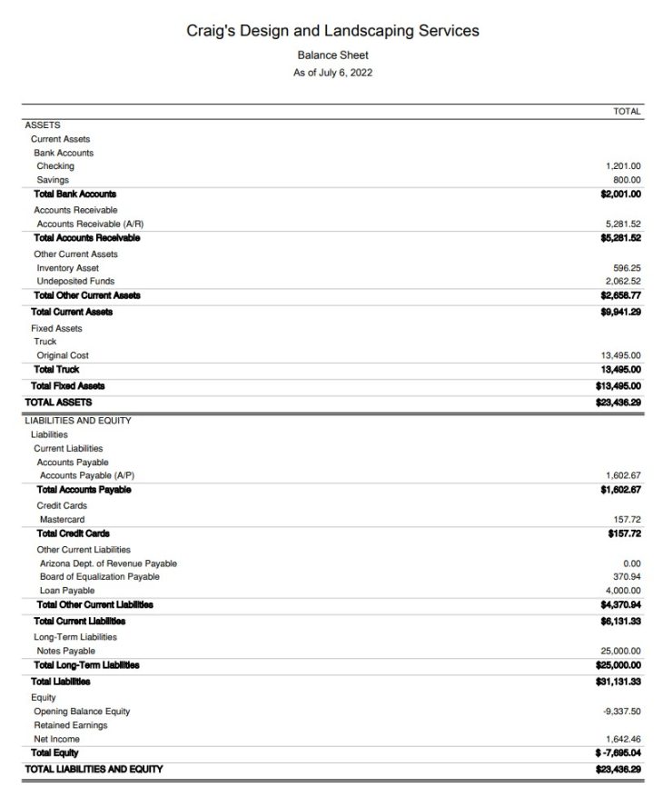 what does the balance sheet of a business represents