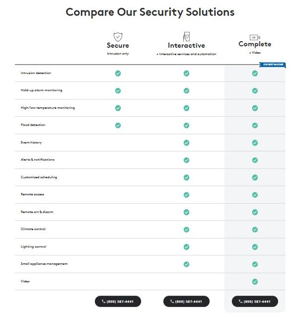 ADT's three main solutions.