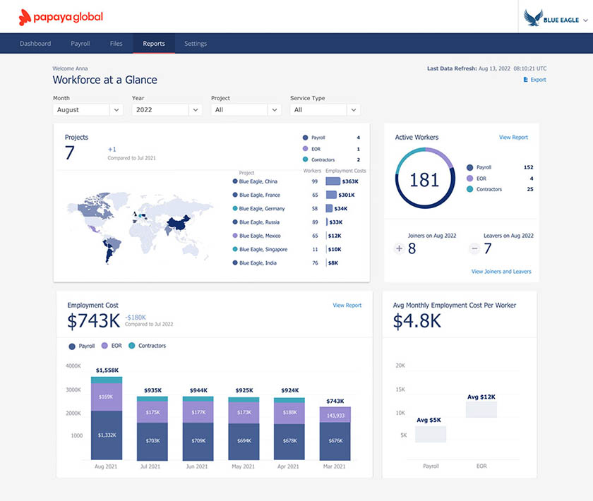 Papaya Global has an intuitive dashboard that shows a comprehensive view of your international workforce, payroll expenses, and more.